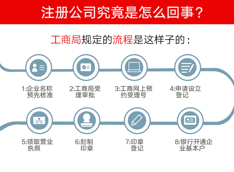 南昌注册公司流程图