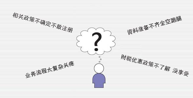 南昌公司注册政策